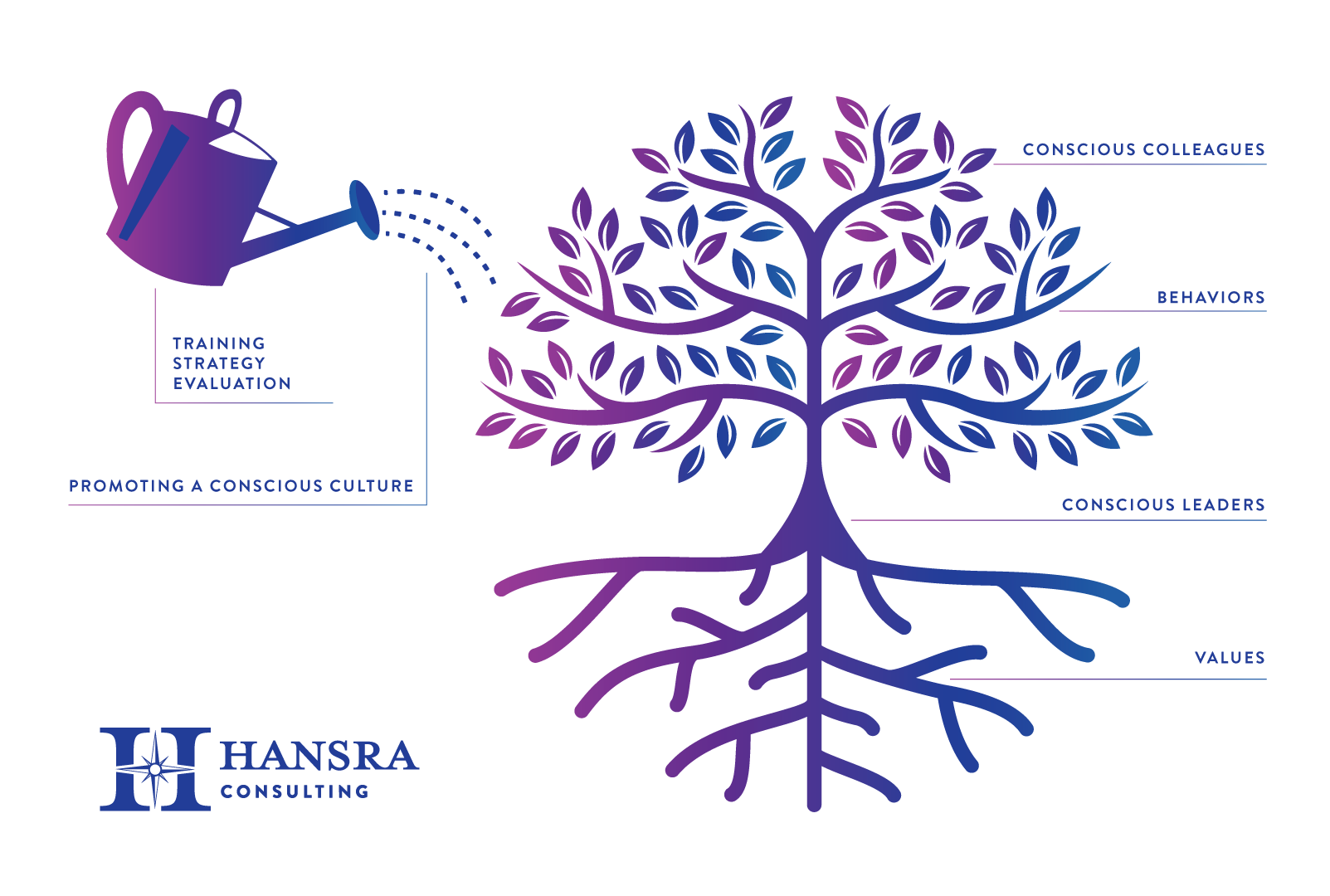 A purple and blue tree with leaves growing.